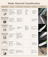 //rmrorwxhopolln5p.ldycdn.com/cloud/piBpjKlilqSRmlnjjjpnkp/Knife-Blade-Materials.jpg